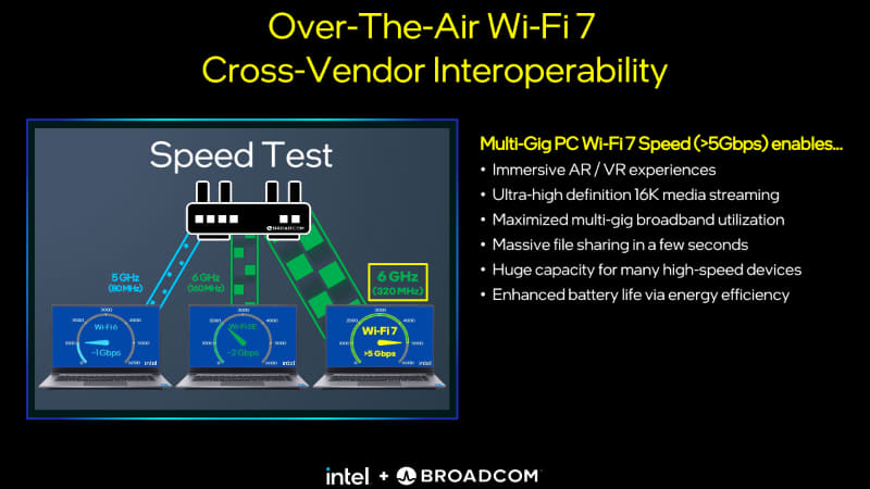 Wi-Fi 7で5Gbpsを達成