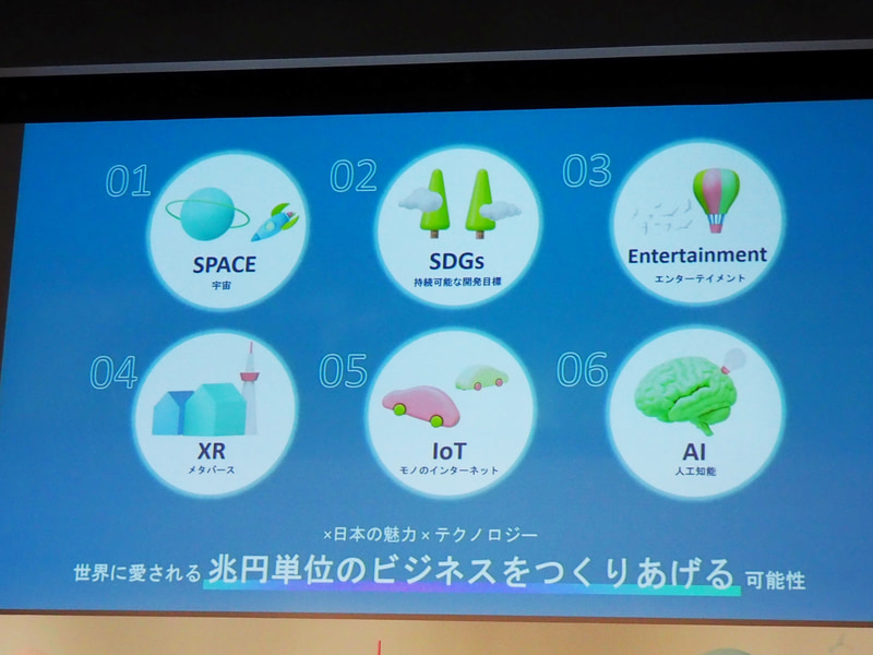 「宇宙」、「SDGs」、「エンターテイメント」、「XR メタバース」、「IoT」、「AI」の6つのカテゴリのアイデアを募集