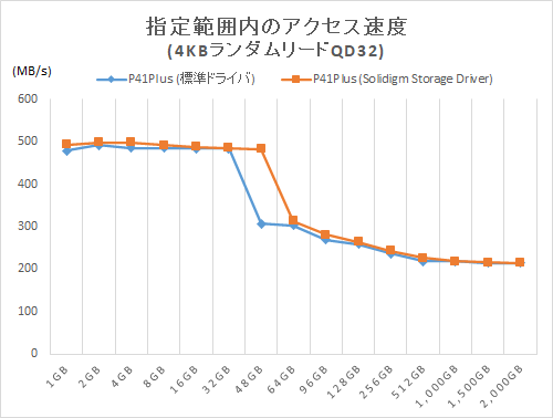 (1494) 秒速起動SSD240Gdell一体型 3277Pentium 8G Amazon.co.jp: Crucial P5plus ヒートシンク付き 【新型PS5