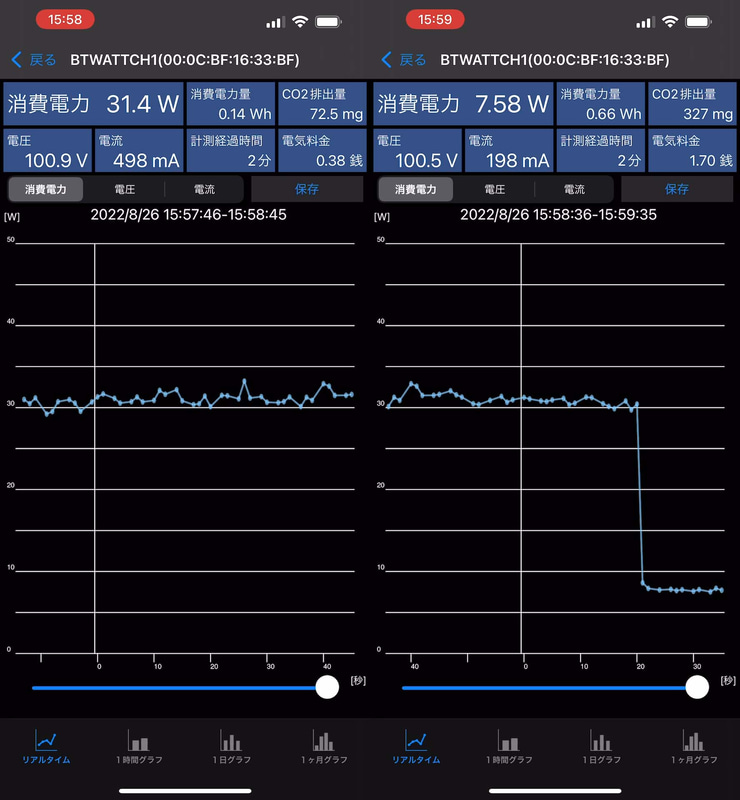 Cinebench R23.200実行中の消費電力は平均31W、アイドル時の消費電力は7.57W