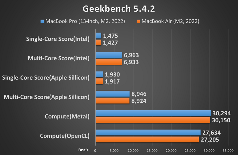 Geekbench 5.4.2