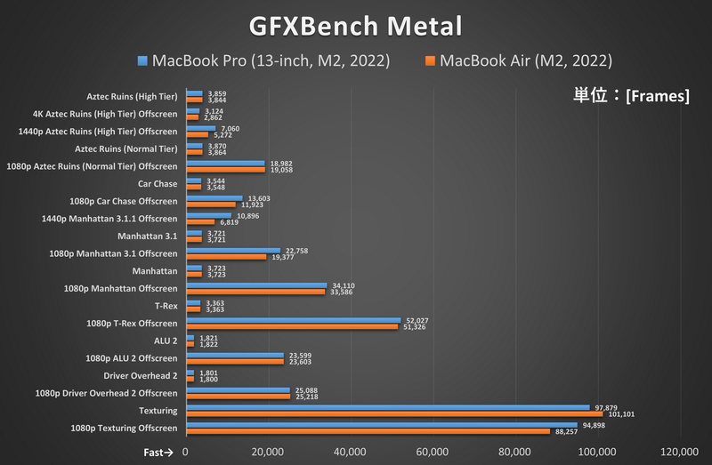 GFXBench Metal