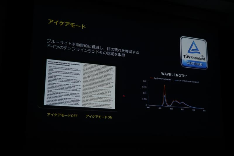 ブルーライトを低減するアイケアモードを搭載