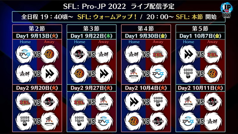 今後の配信予定。第2節はDay1とDay2とで1週間の開きがあるほか、第3節 Day1が金曜ではなく22日の木曜開催になっている点には注意が必要だ