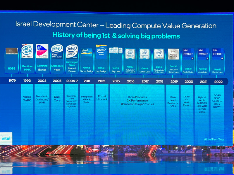 IDCが開発してきたCPUの歴史
