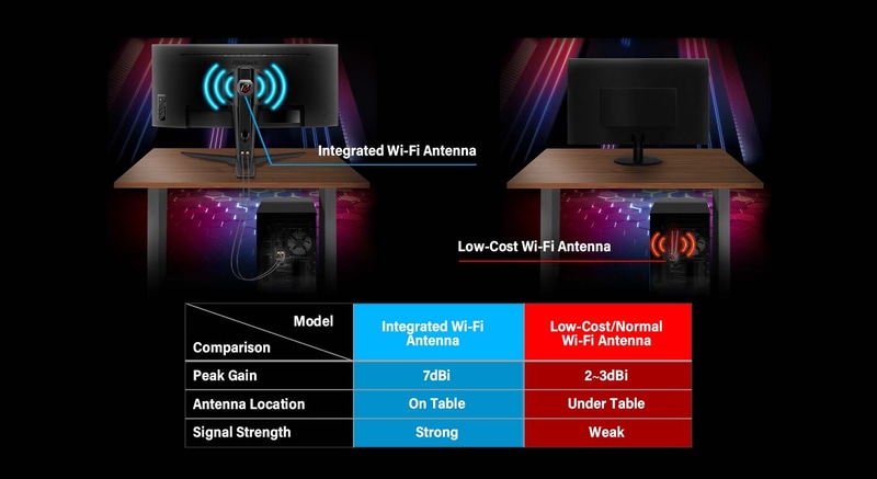 スタンド部に高利得のアンテナを内蔵