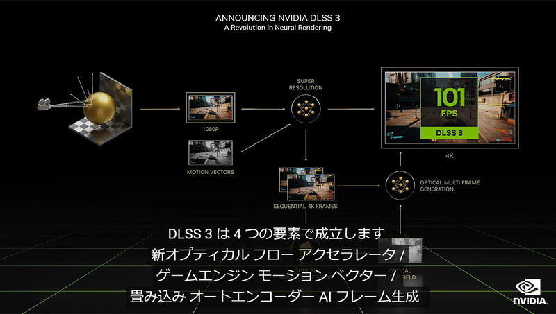 DLSS 3の技術
