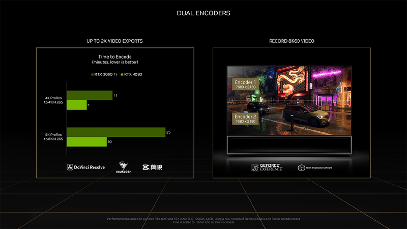 デュアルAV1エンコーダを搭載