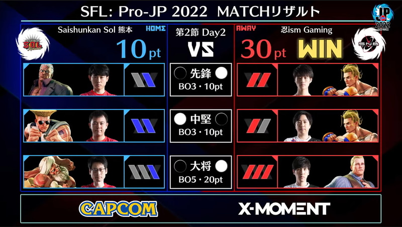 第1試合の結果。初参戦ヤマグチの勝利と大将ももちコーディーの活躍が光る1戦だった