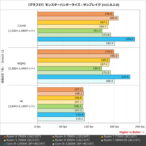 Hothotレビュー】こんなに速くなっちゃっていいんですか？待望のRyzen 