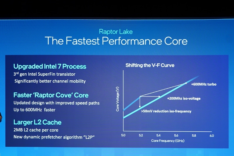 Raptor Lakeでは改良版のIntel 7を利用して製造される、それにより周波数が引き上げられている