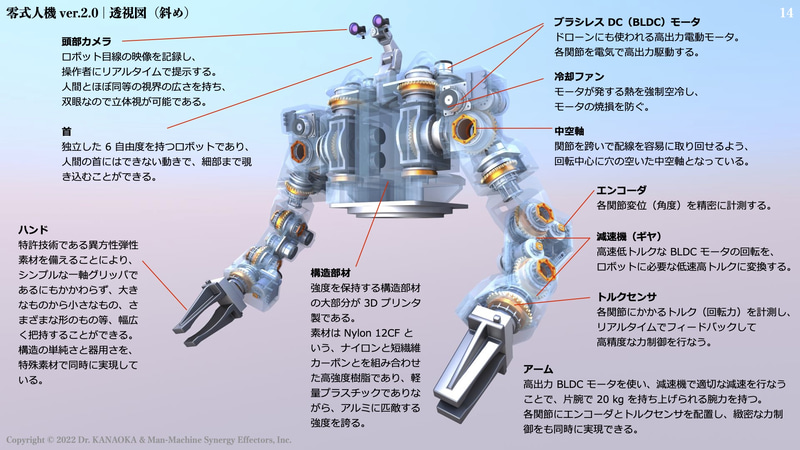 「零式人機 ver.2.0」の透視図