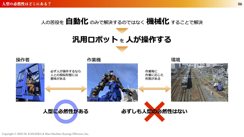 人が操作するロボットであれば人型に必然性があるという