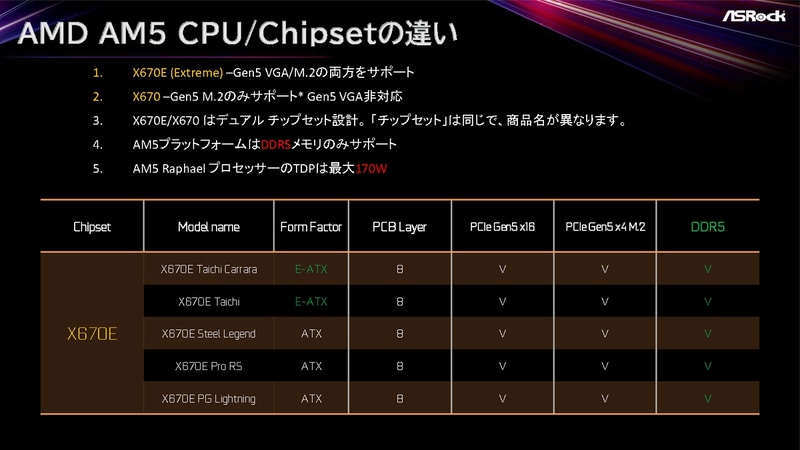 X670とX670Eチップセットの詳細