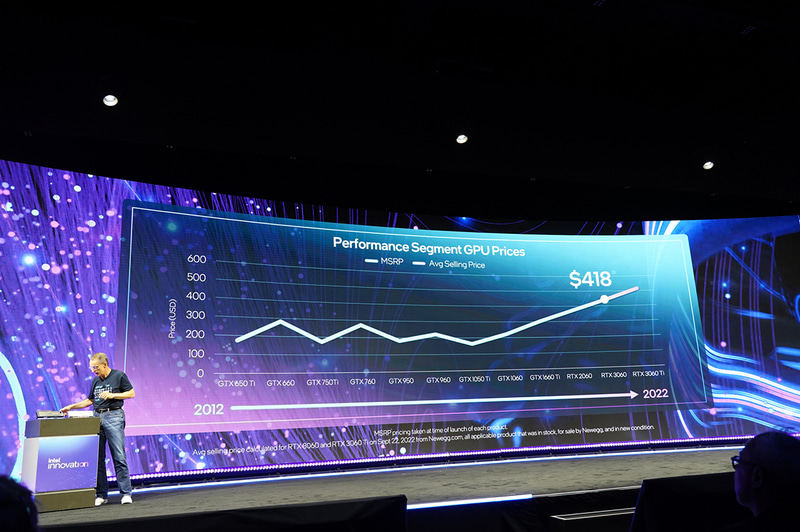 メインストリーム向けGPU(GeForce RTX 3060)の価格は徐々に上がっている