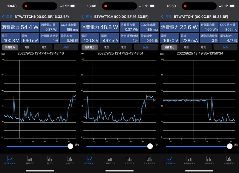 Cinebench R23.200実行中の消費電力は最大54.425W、平均48.29W。アイドル時の消費電力は平均22.77W