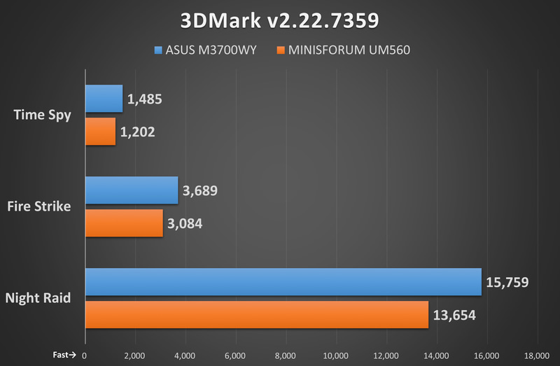 3DMark v2.22.7359