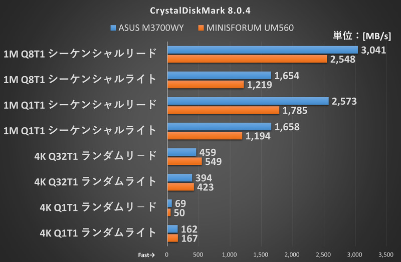 CrystalDiskMark 8.0.4