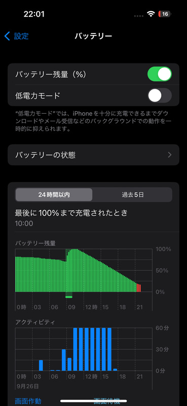 12時間経過して残14%