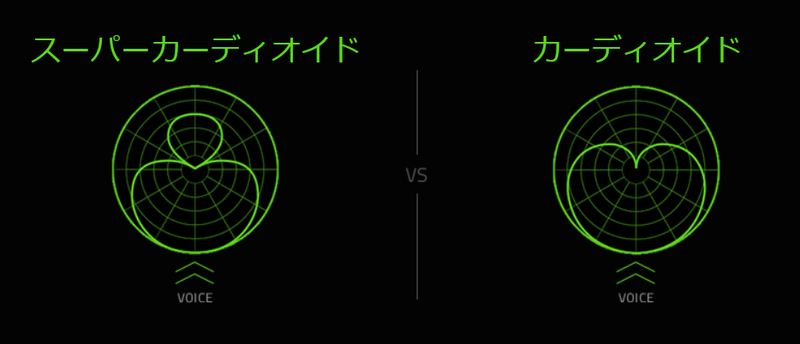 RazerのSeiren Mini製品ページより。