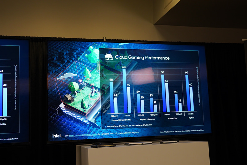 Flex 170とFlex 14のゲーム配信数の比較