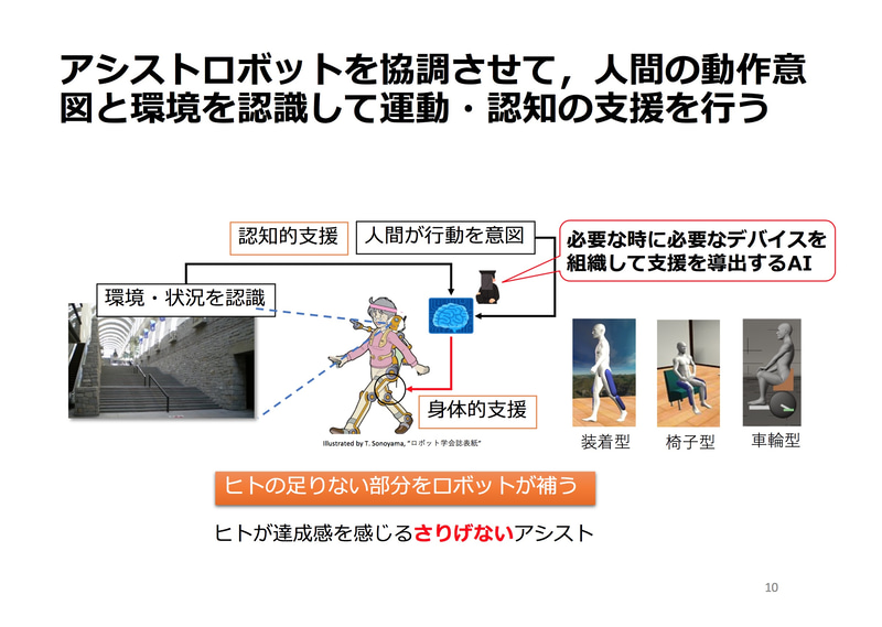 人をさりげなく支える外骨格ロボットと椅子型支援機器