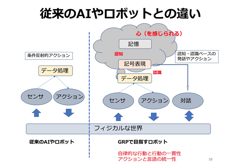理研ガーディアンロボットプロジェクトは主体性と一貫性を持つロボット開発を目指す