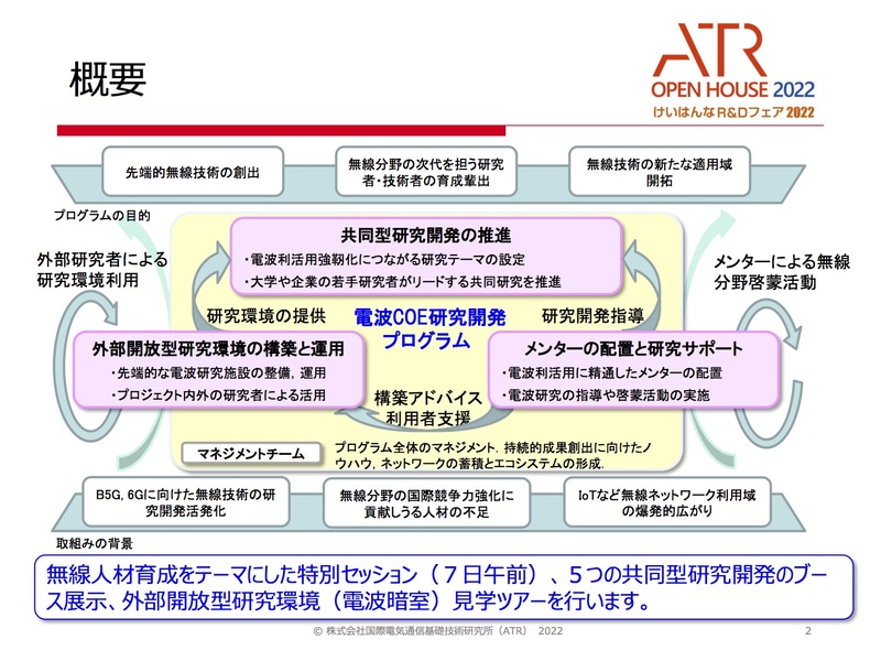 電波技術の人材育成を目指す「電波COE研究開発プログラム」の紹介