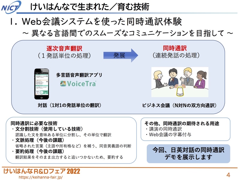 Web会議システムを使った同時通訳体験の仕組み