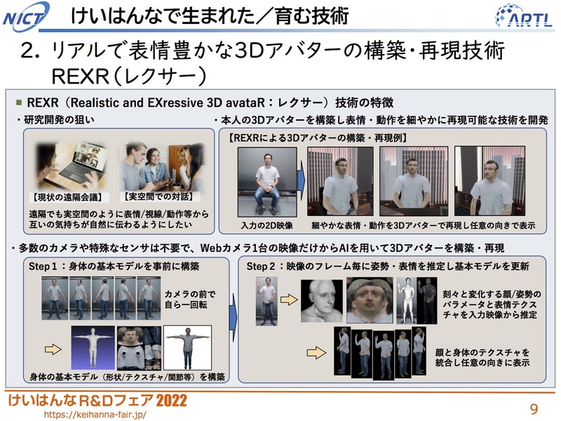 3Dアバターの構築・再現技術であるREXR