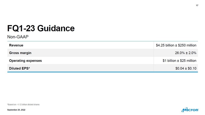 Micronの2023会計年度第1四半期(2022年9月～11月期)の業績見通し(ガイダンス)。同社が2022年9月29日に報道機関およびアナリスト向けに公表した資料から