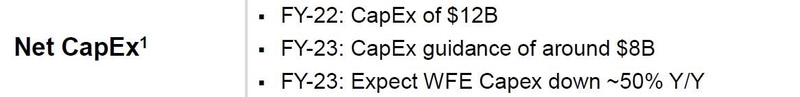 Micronの会計年度別設備投資に関する方針。同社が2022年9月29日に報道機関およびアナリスト向けに公表した資料から