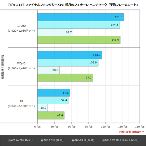 Hothotレビュー】IntelミドルレンジGPUのお手並み拝見！発売前の