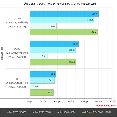 Intel ARC A750 グラフィックボード ベンチ結果有り Intel Arc A750のスペックレビュー＆性能ベンチマークを検証