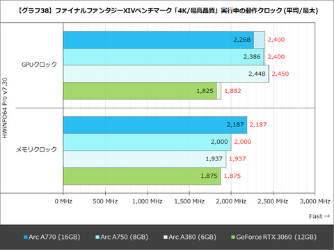 Intel ARC A750 グラフィックボード ベンチ結果有り Intelの外付けグラボ「Intel Arc A750 Limited Edition」は“2022