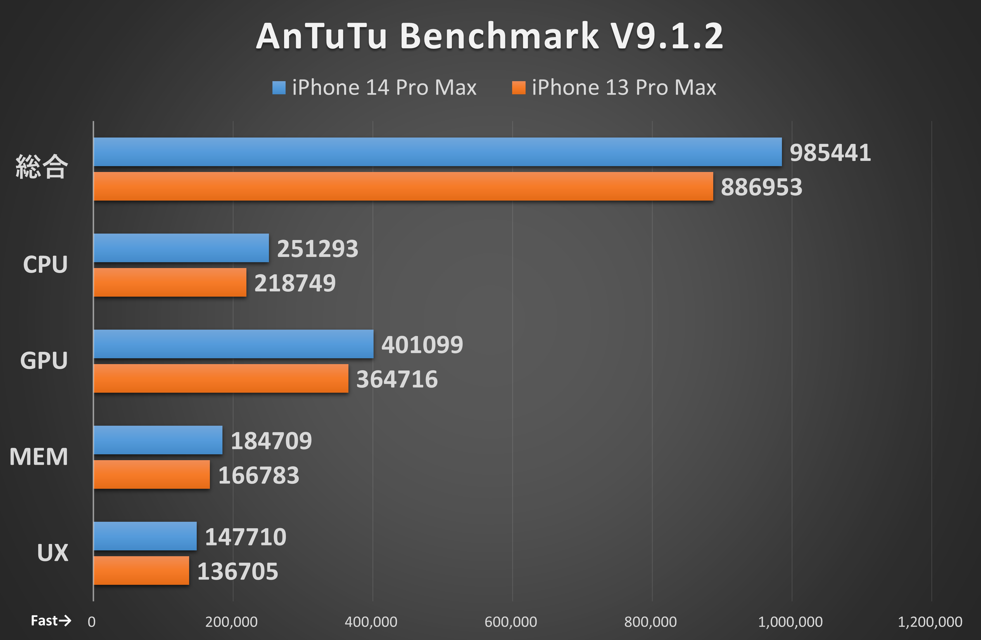AnTuTu Benchmark V9.1.2