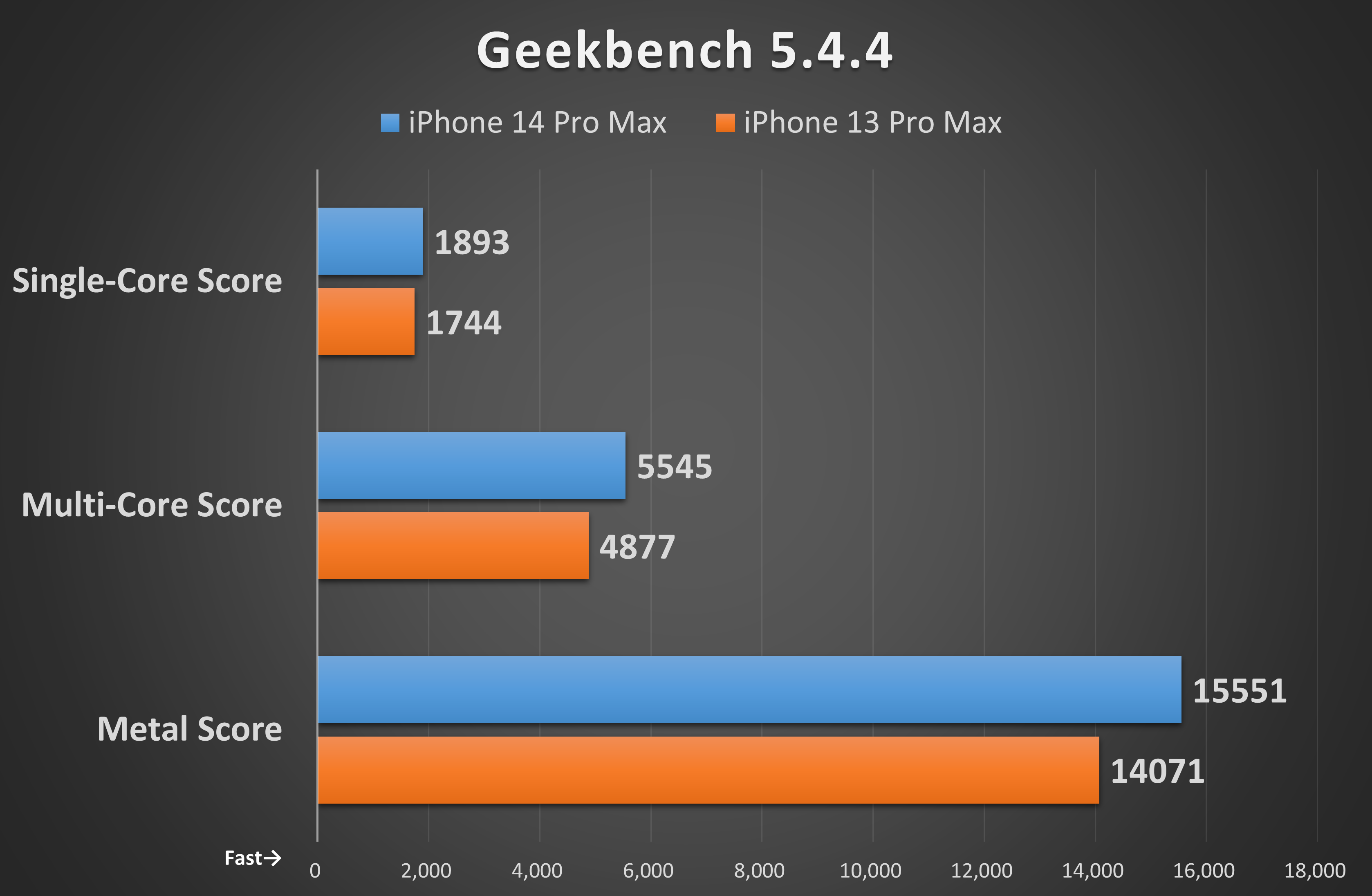 Geekbench 5.4.4