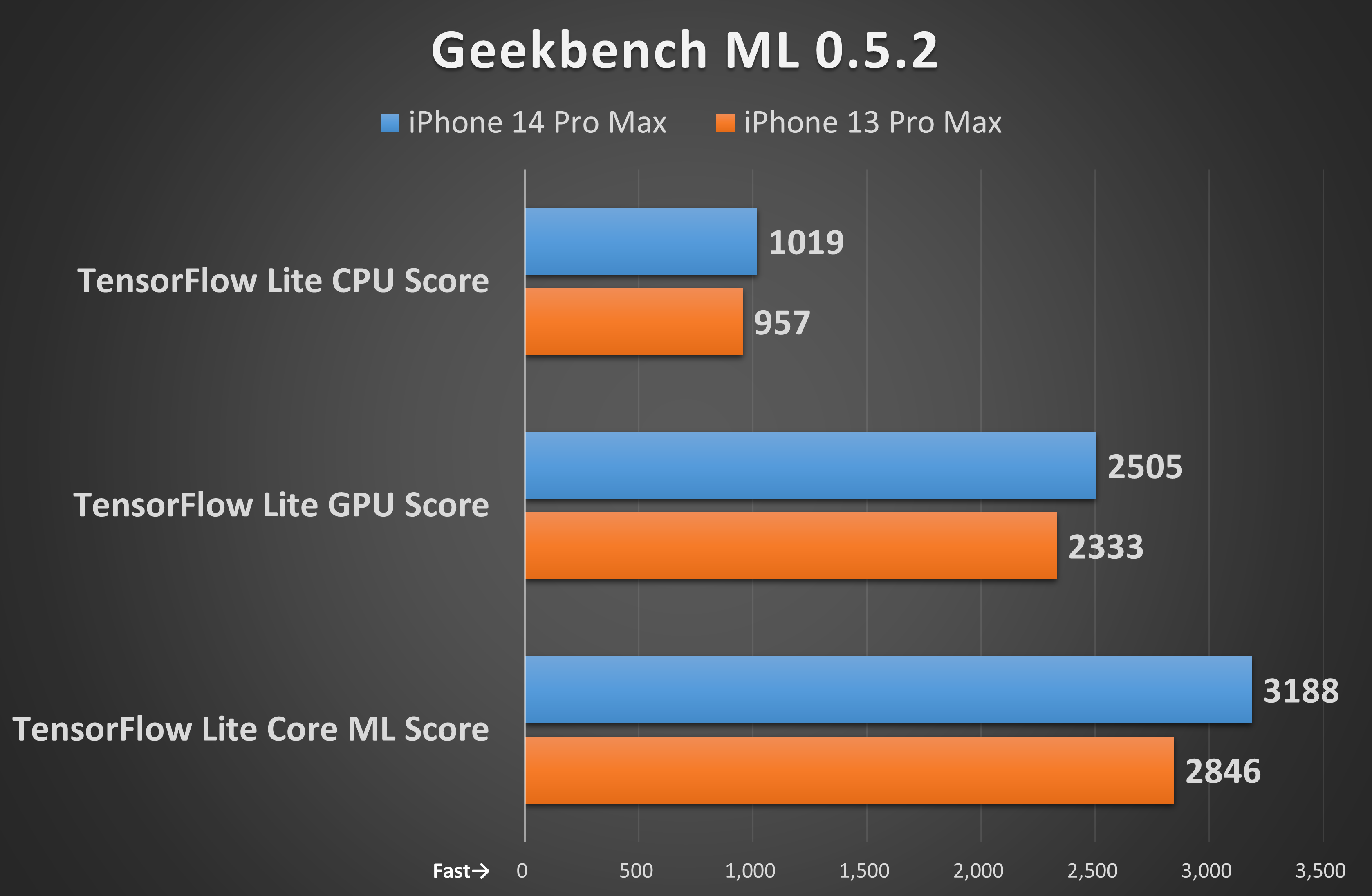 Geekbench ML 0.5.2