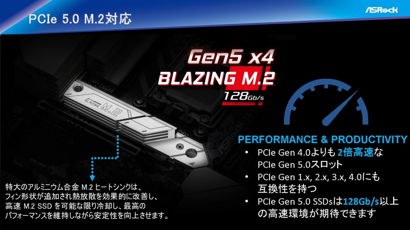 PCIe 5.0接続M.2 SSDにも対応