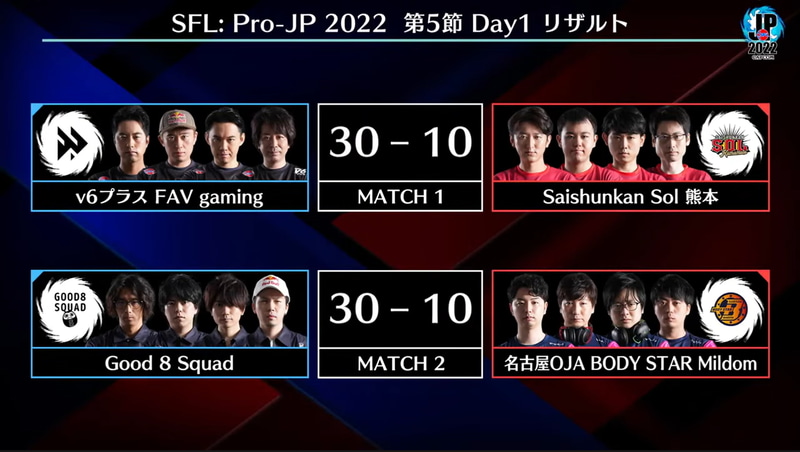 本日の試合結果