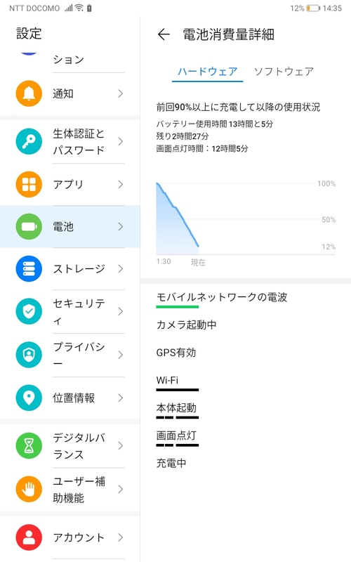 13時間経過して残12%