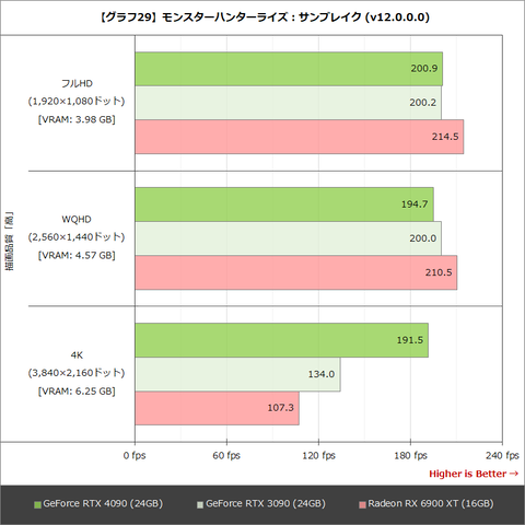 RTX4090 使用頻度極小　程度極上　DELL製 RTX4090 使用頻度極小 程度極上 DELL製 - メルカリ