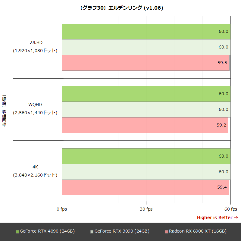 【グラフ30】エルデンリング (v1.06)