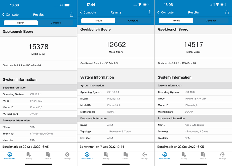 Geekbench 5(Metal)でのスコアは「12662」。iPhone 14 Pro Maxは「15378」、iPhone 13 Pro Maxは「14517」なので、前者比で82%、後者比で87%