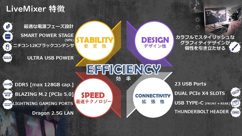 LiveMixerシリーズの特徴