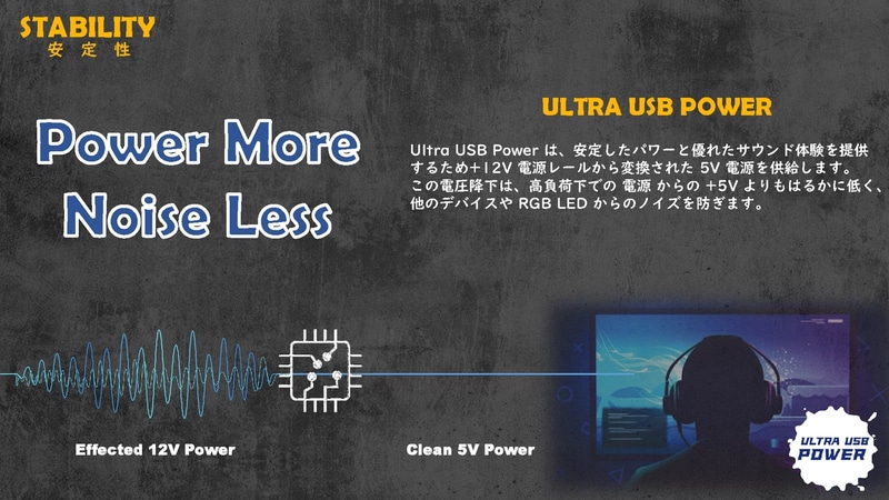 12V電源レールをもとに安定した5V電源を供給するULTRA USB POWER。なお、従来から一部マザーボードでは搭載していた