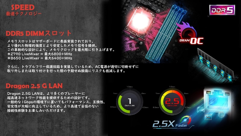 DDR5スロットにはトラブルフリー保護回路を装備