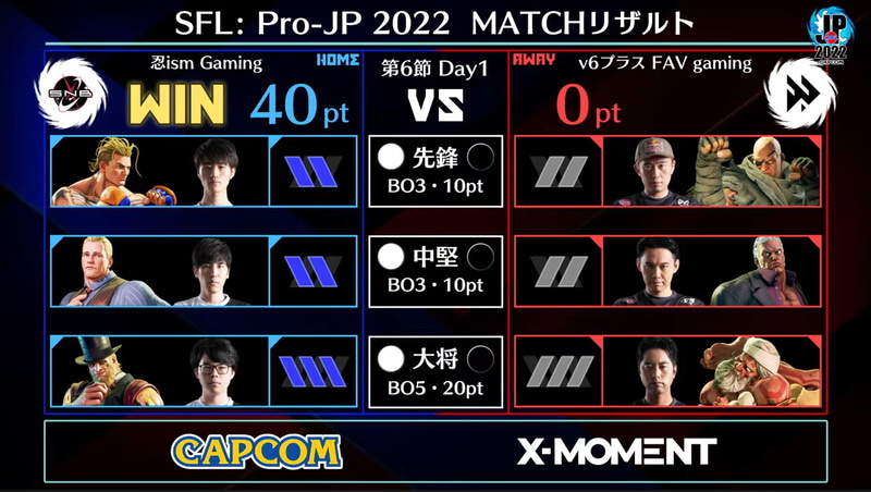 第1試合結果。全勝かつ1セットも落とさずに40ポイント獲得!