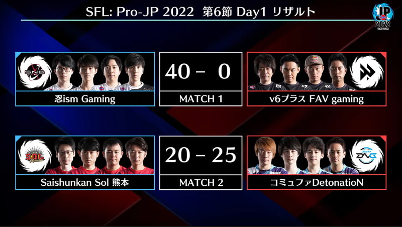 本日の試合結果