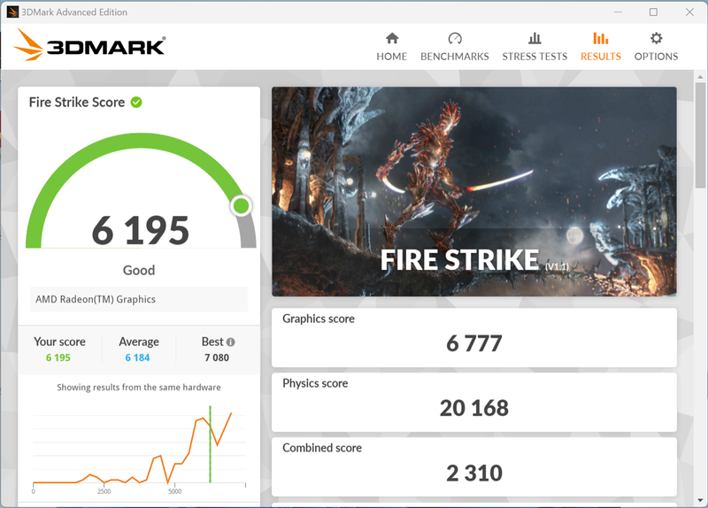 3DMark Fire Strikeの結果